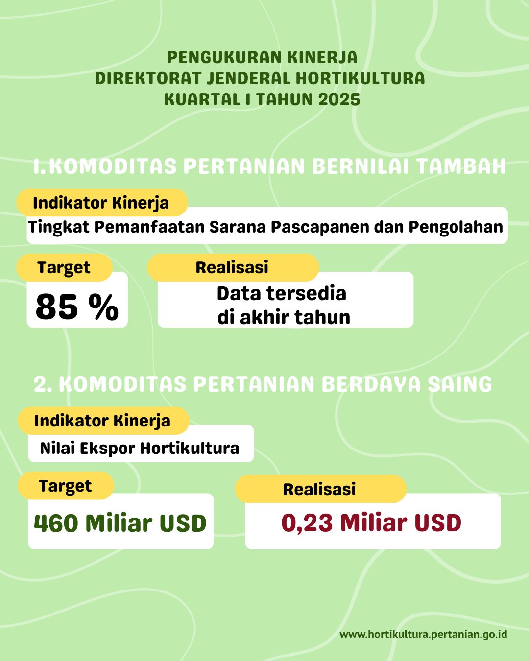 Komoditas Pertanian Bernilai Tambah & Komoditas Petanian Berdaya Saing