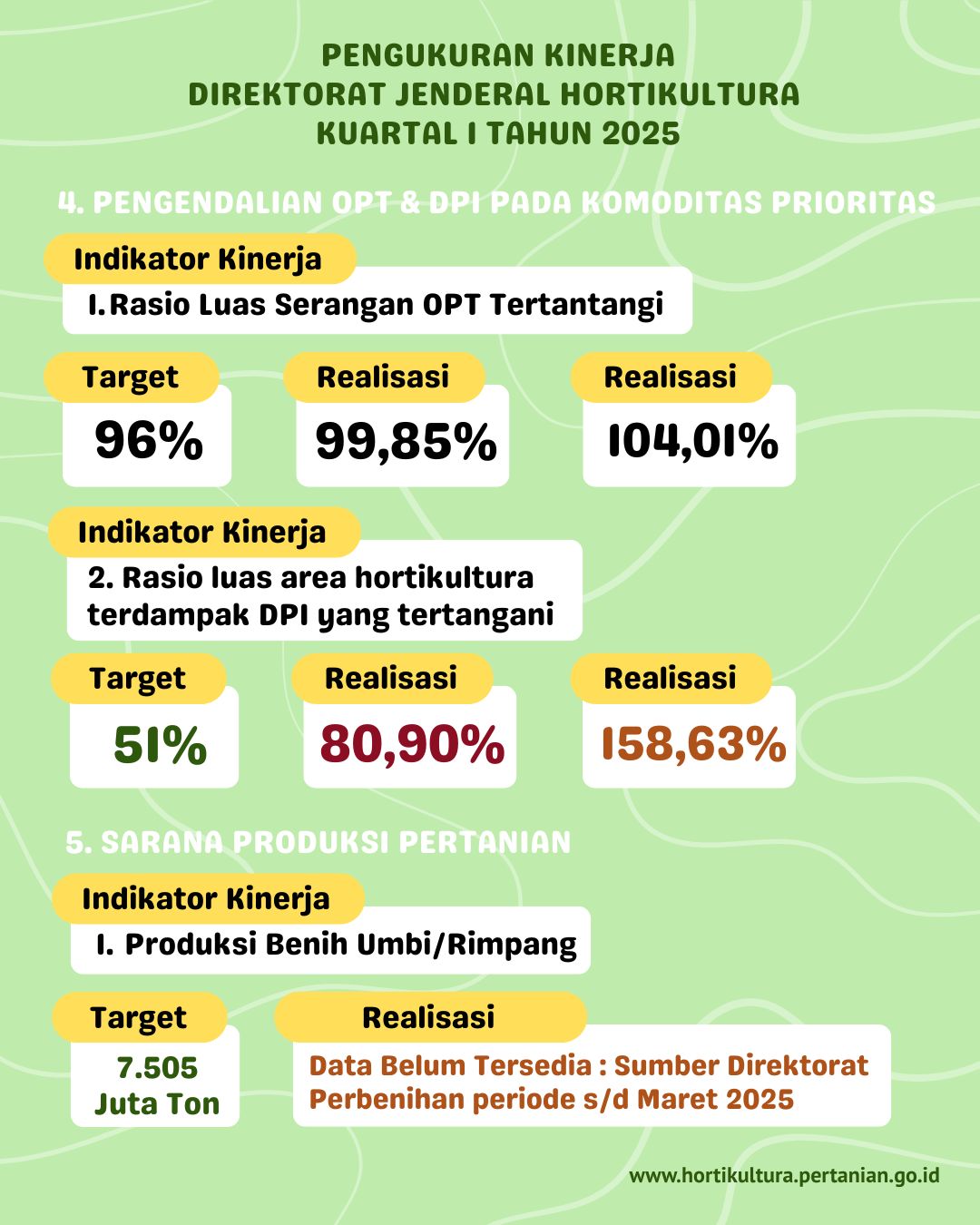 Pengendalian OPT dan DPI pada Komoditas Prioritas