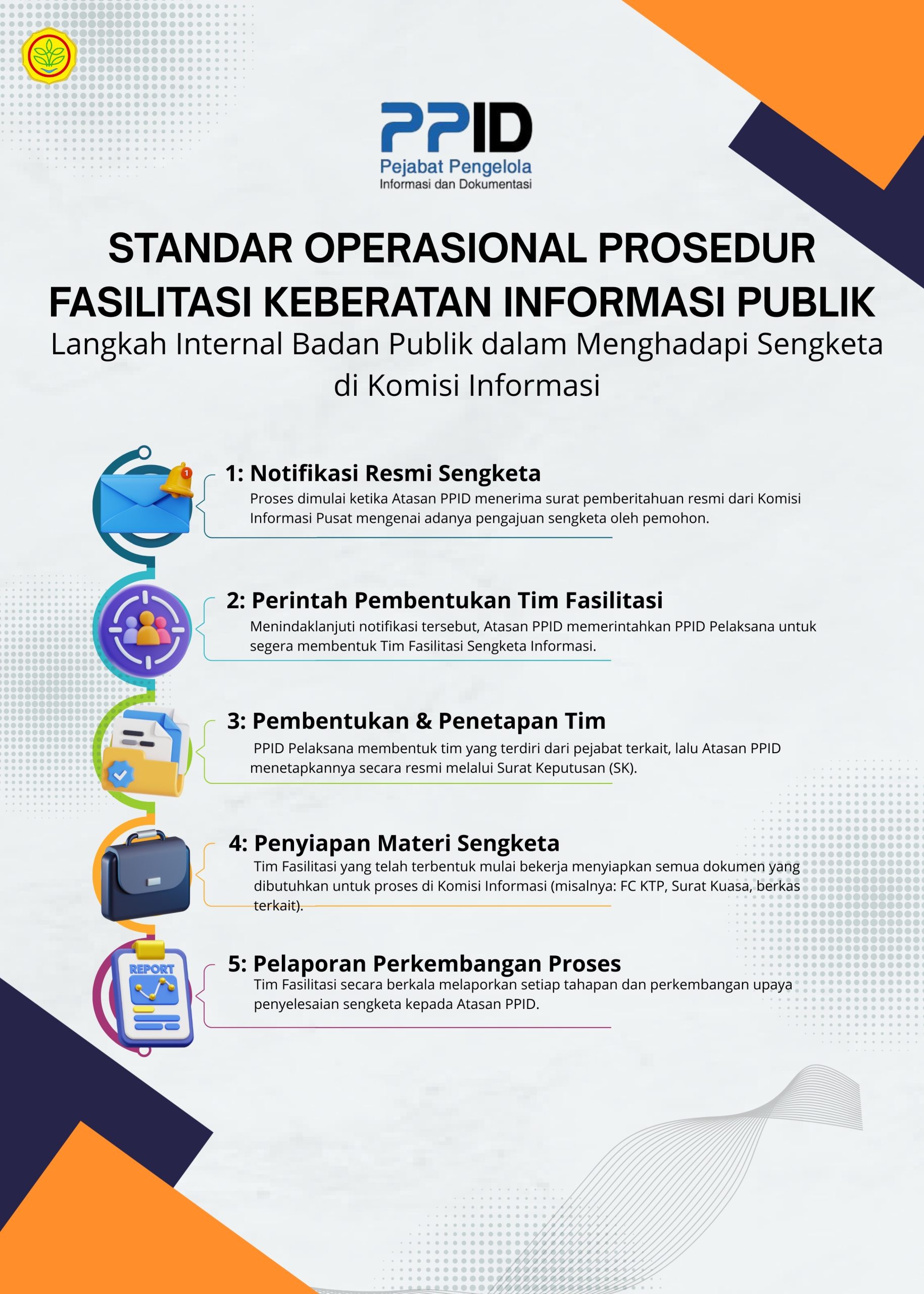 Standar Operasional Prosedur Fasilitasi Keberatan Informasi Publik