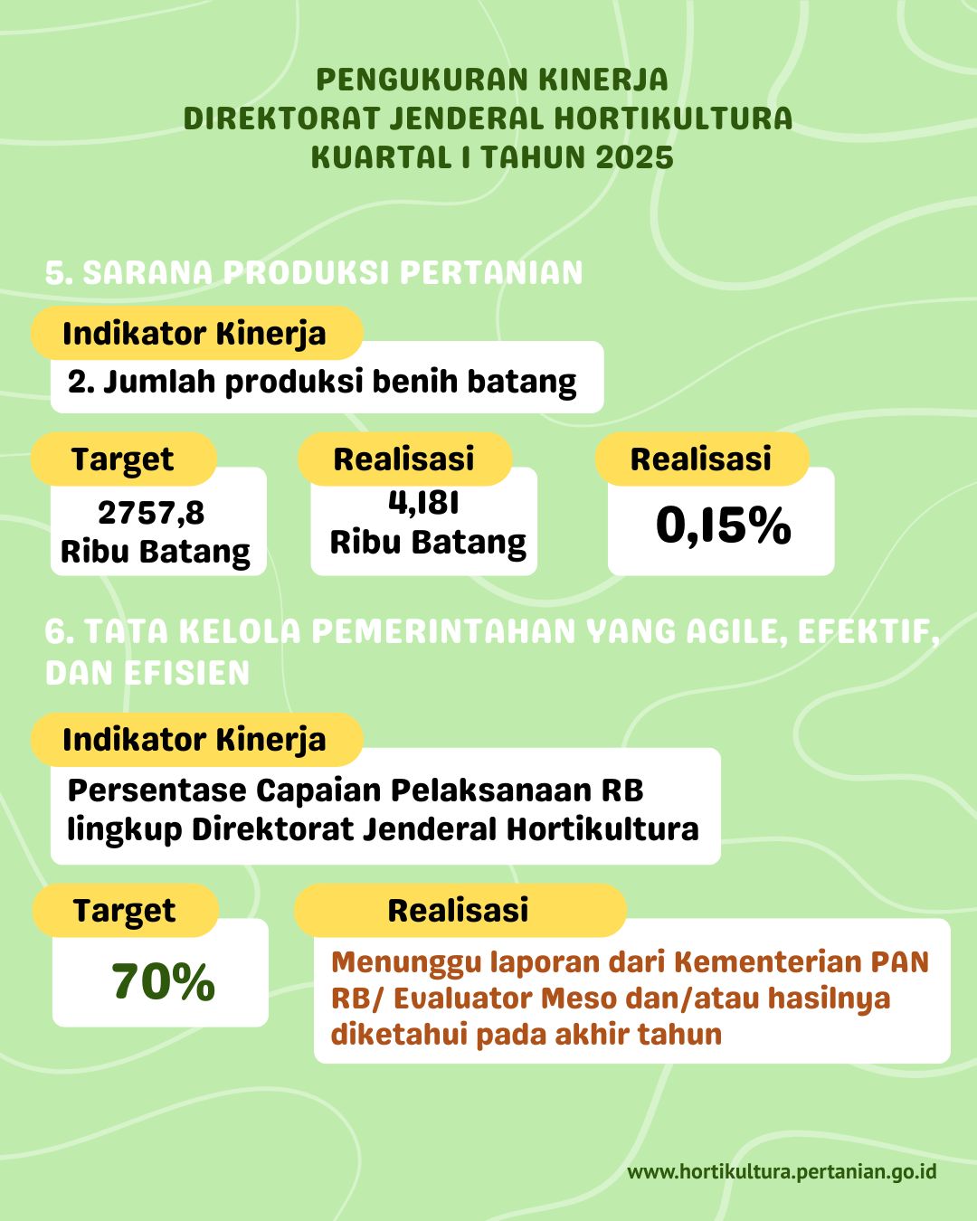 Sarana Produksi Pertanian dan Tata Kelola Pemerintahan 