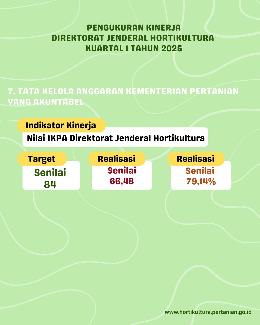 Tata Kelola Anggaran