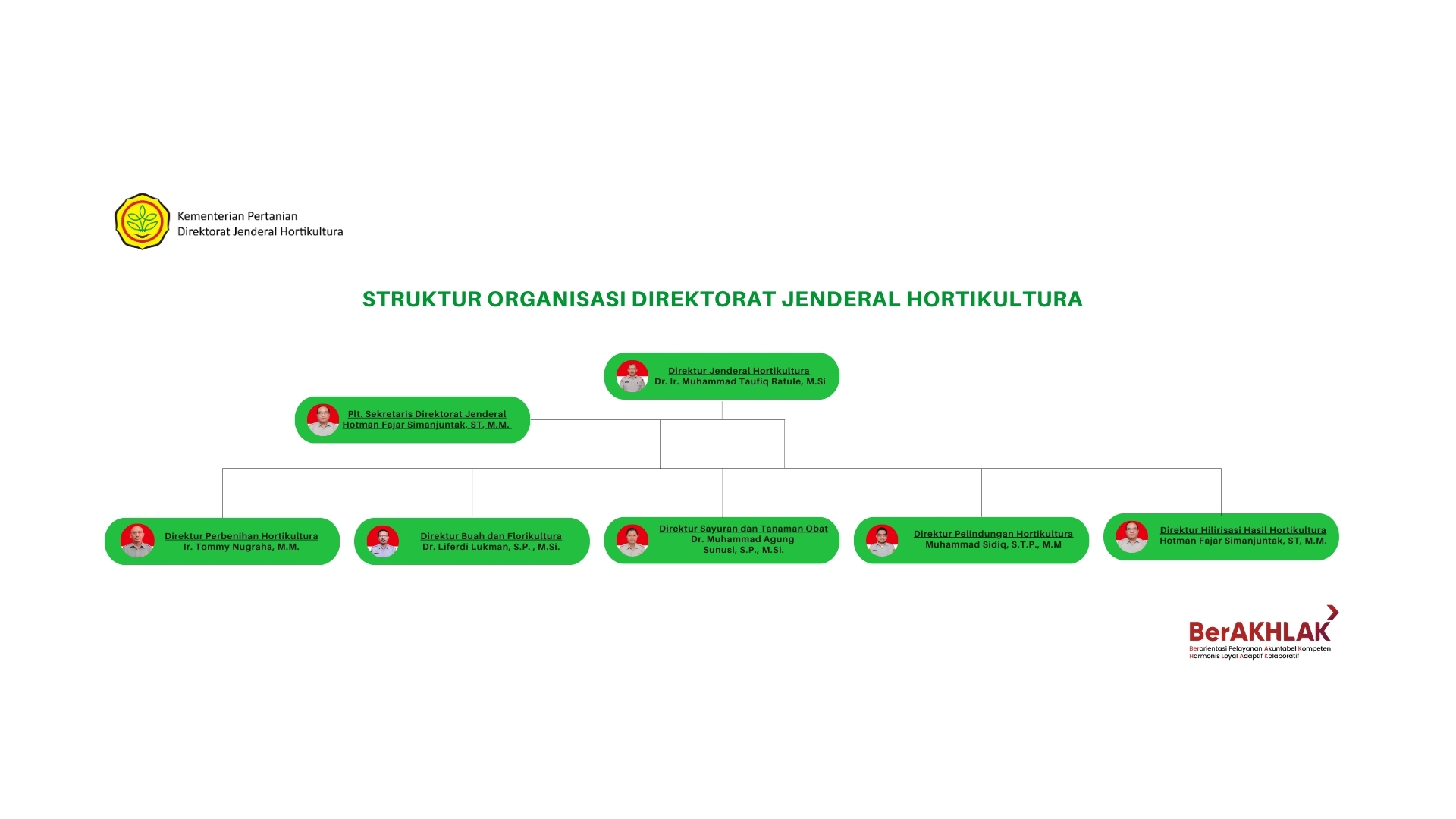Presentasi Bagan Organisasi Biru dan Putih (1920 x 720 px) (Whiteboard)