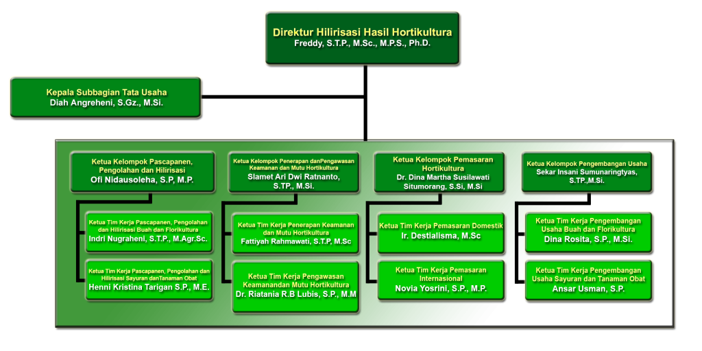 6 SO Pengolahan dan Pemasaran Des 2025