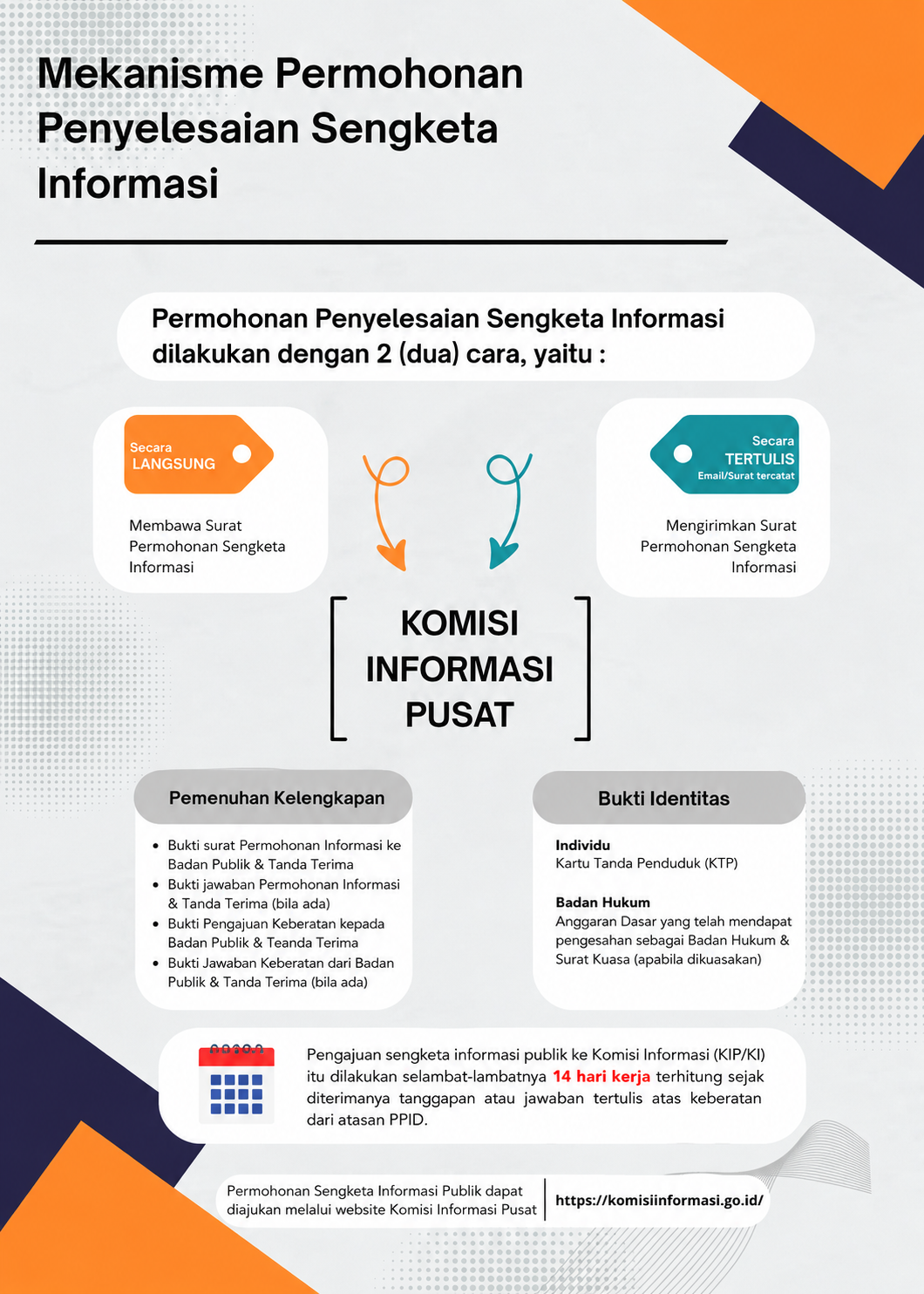 Mekanisme Permohonan Penyelesaian Sengketa Informasi