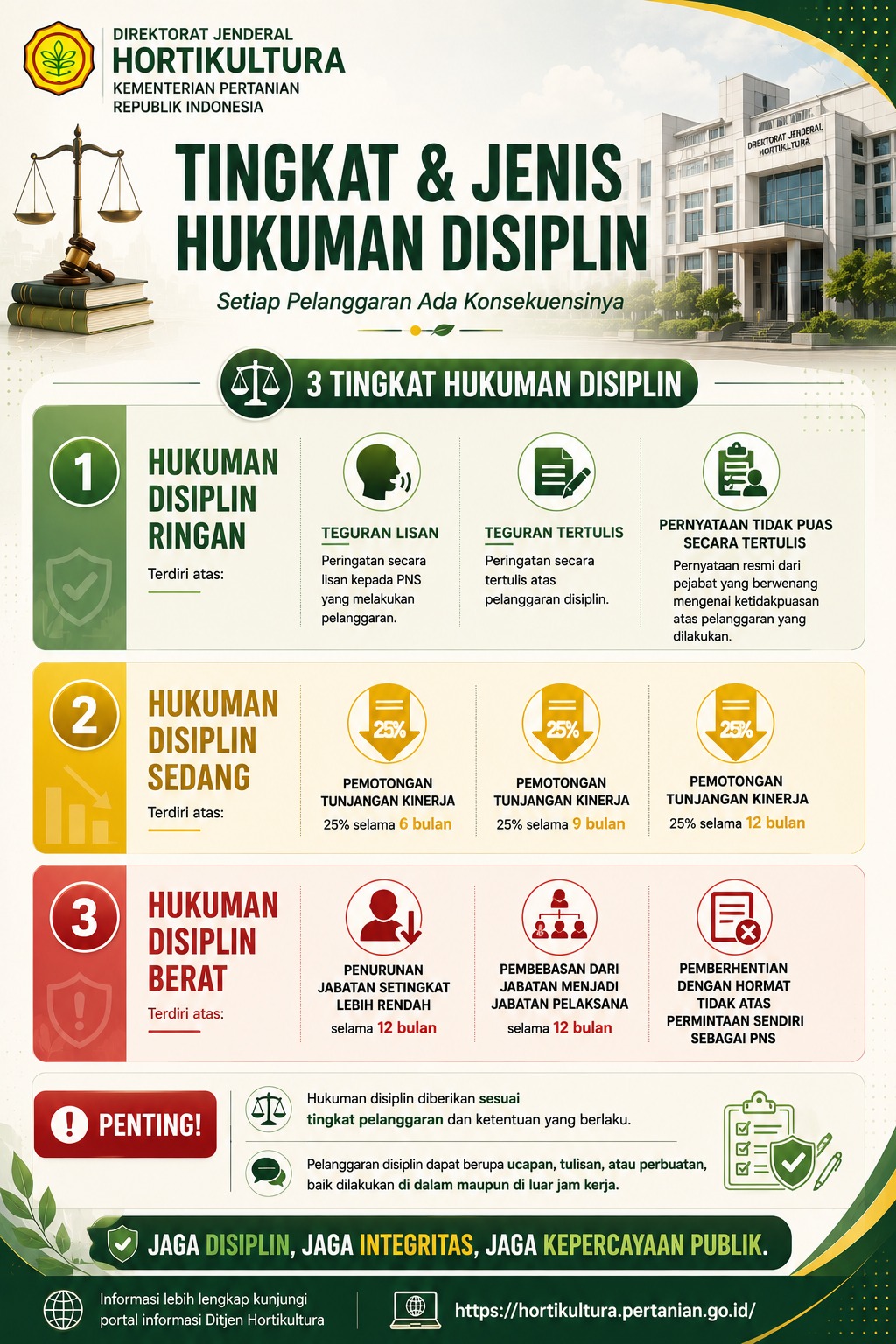 Tingkat dan Jenis Hukuman Disiplin
