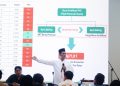 Mentan Amran dan Organisasi Kepemudaan Sepakat “Gebuk” Pelaku Beras Fortifikasi
