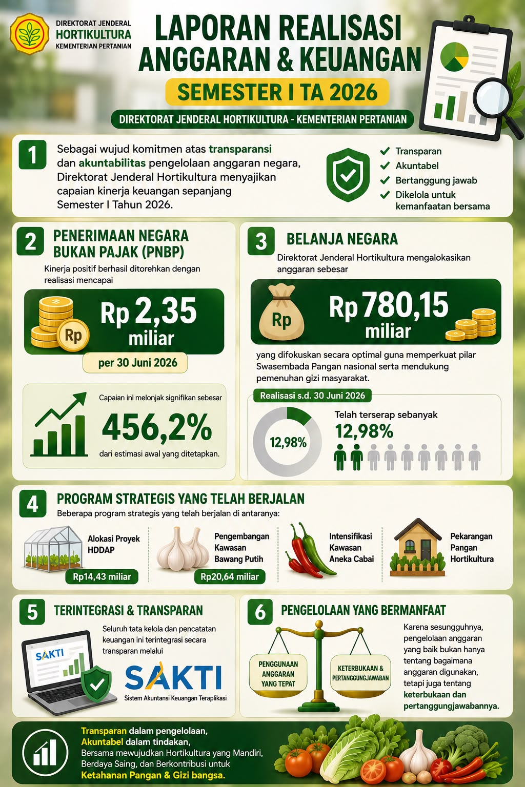 Target dan Realisasi Capaian Kinerja  Triwulan I 2026